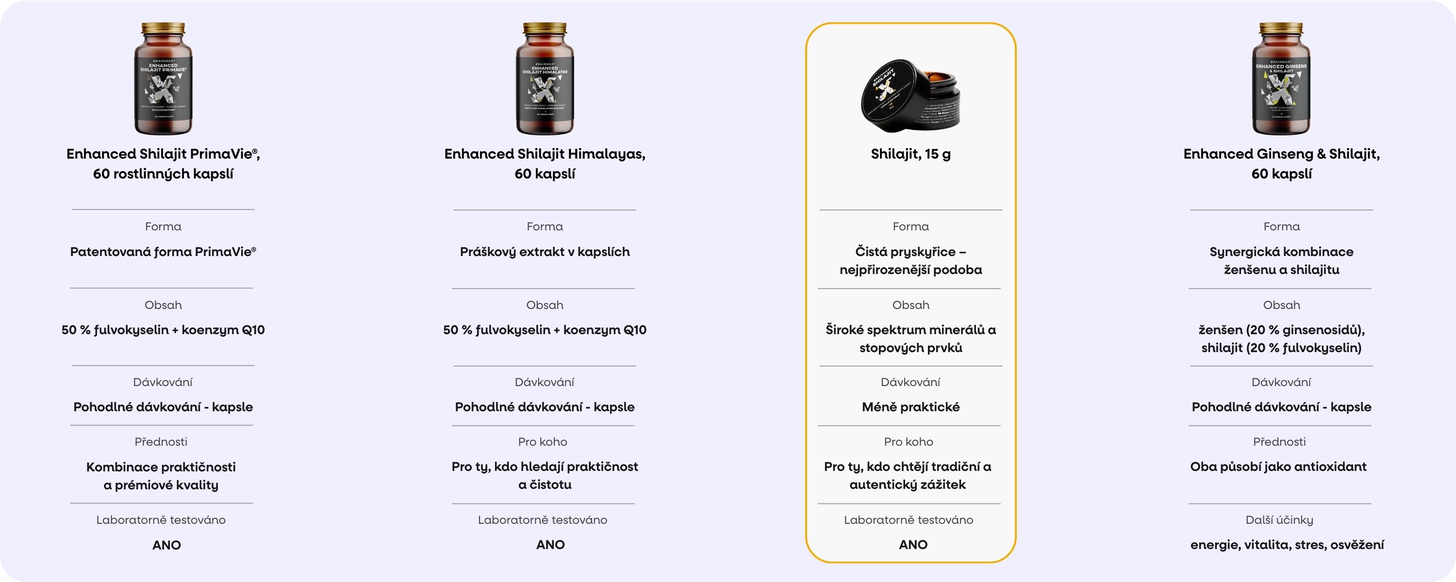 shilajit opraveno